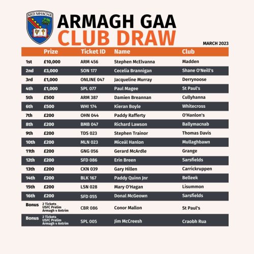 Club Draw – March 2023 Winners – CLG Ard Mhacha